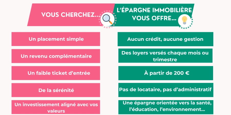 TABLEAU AVANTAGES