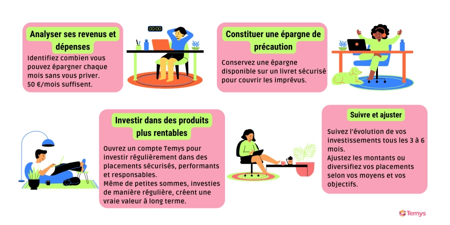 4 tips pour bien épargner