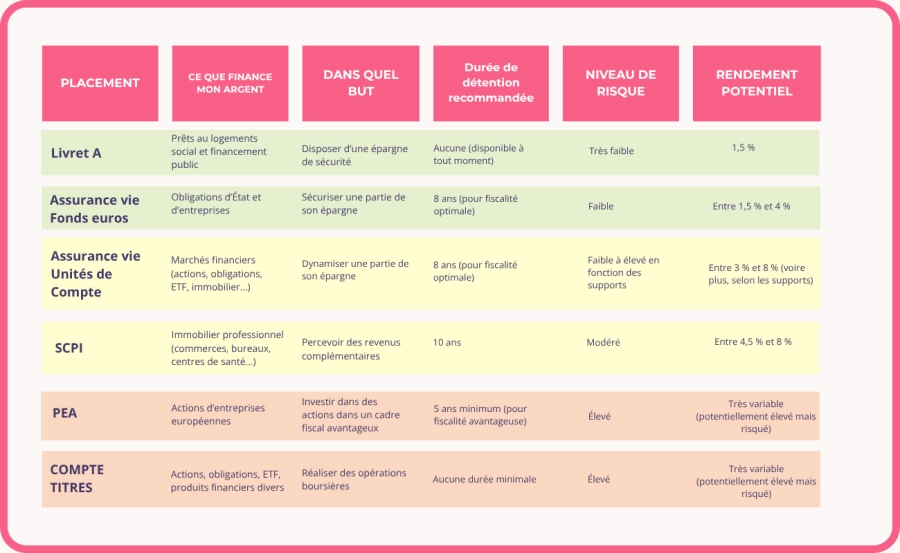 A37 INTÉRIEUR TABLEAU COMPARATIF