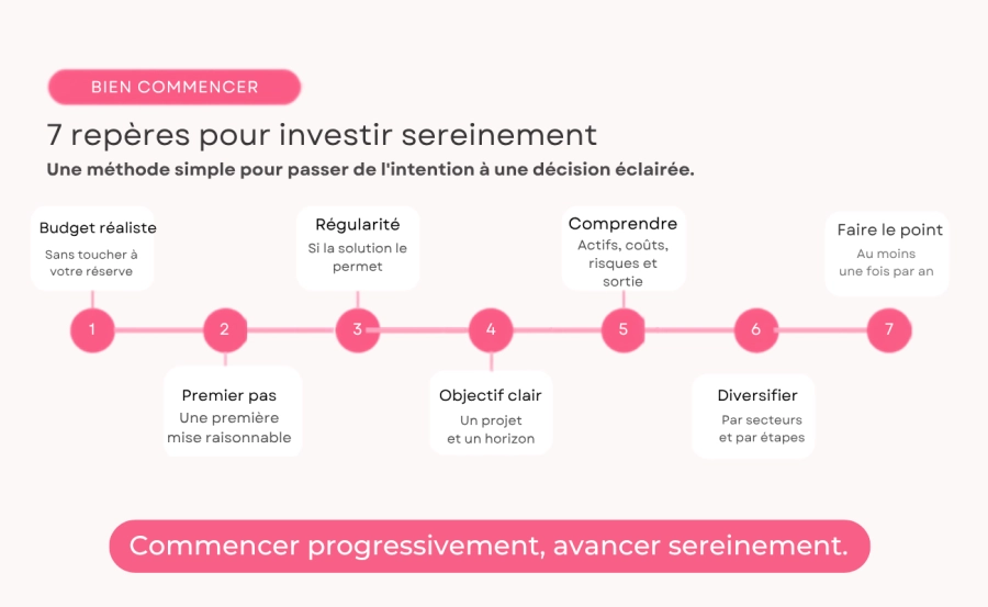 Infographie présentant 7 repères pour investir sereinement avec un petit budget